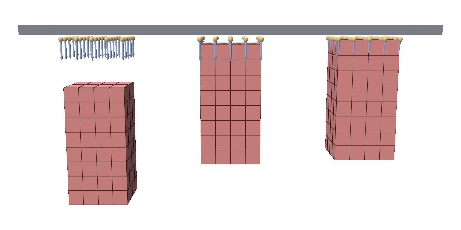 Three hanging blocks, one per stiffness, each below its targets