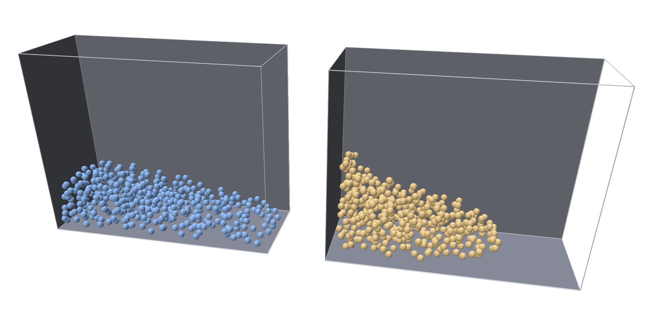 The dam break with slip walls and with no-slip walls, side by side