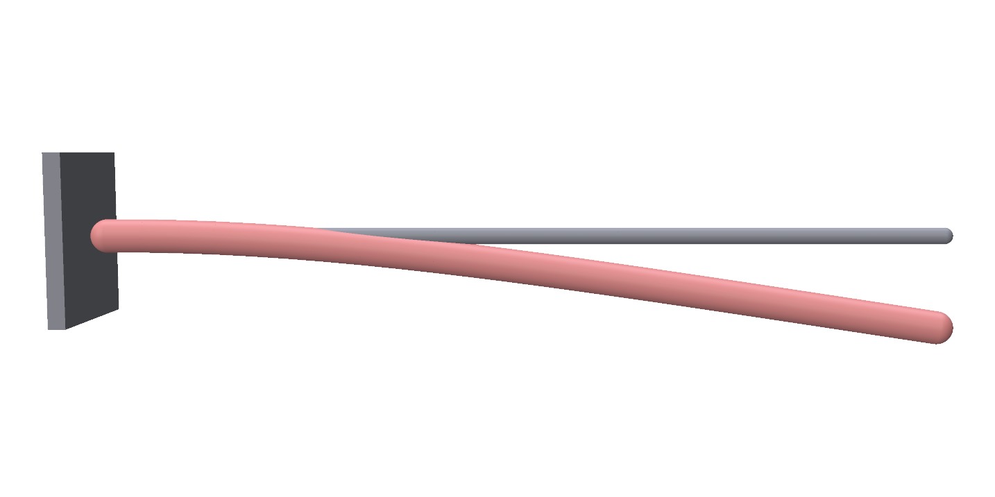 A rod clamped at one end, drooping under gravity