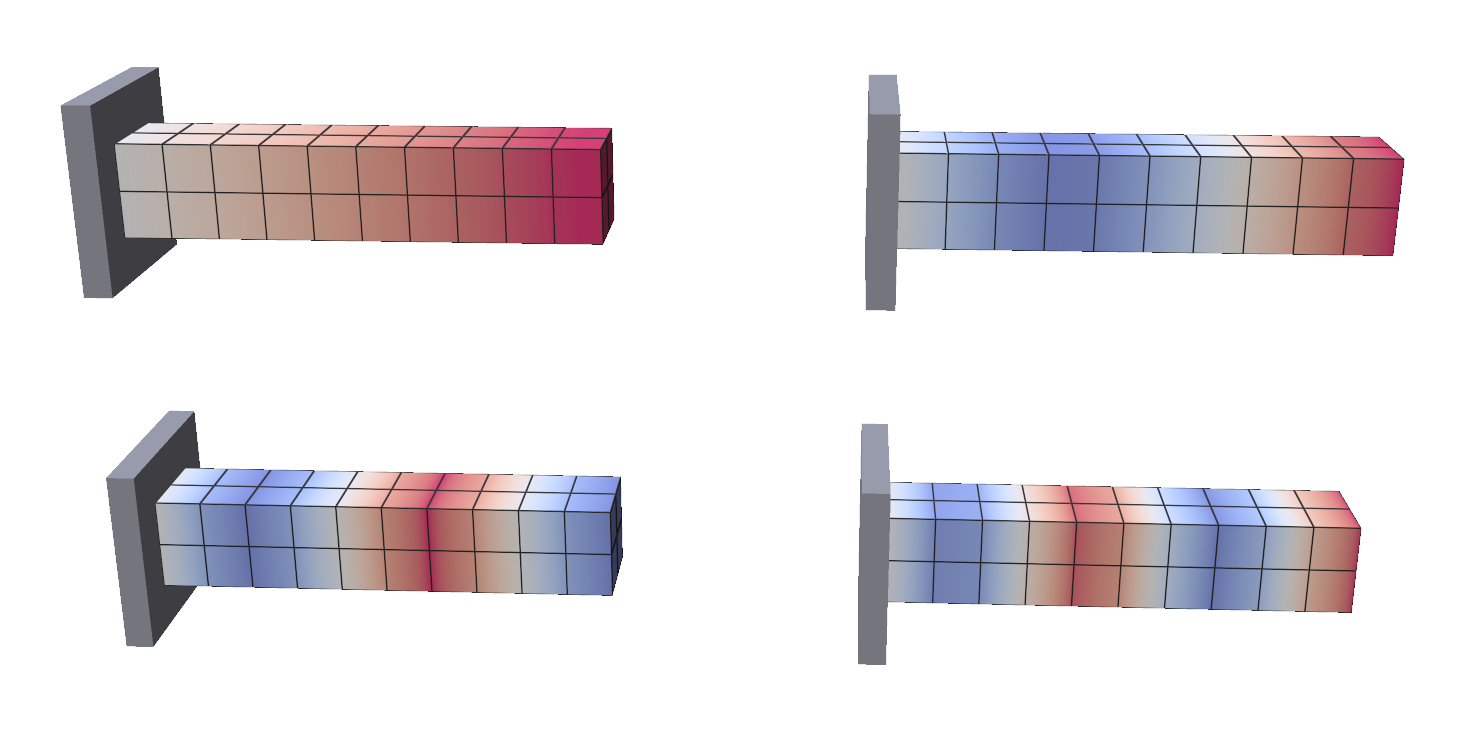 Four skinning weights of a clamped beam